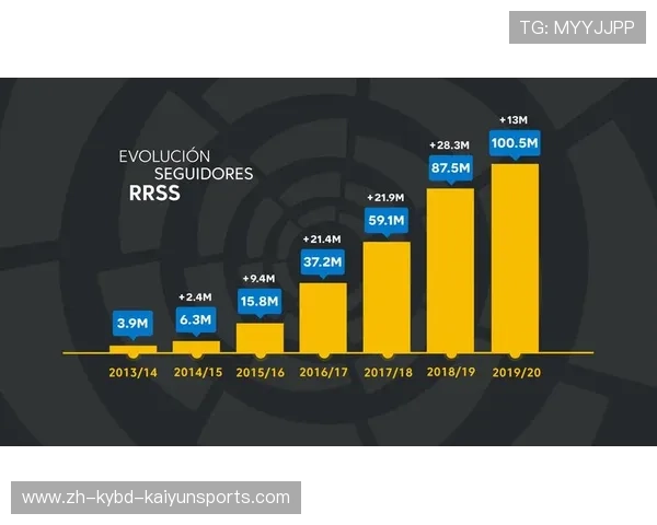 西甲联赛的国际化与全球粉丝基础扩展